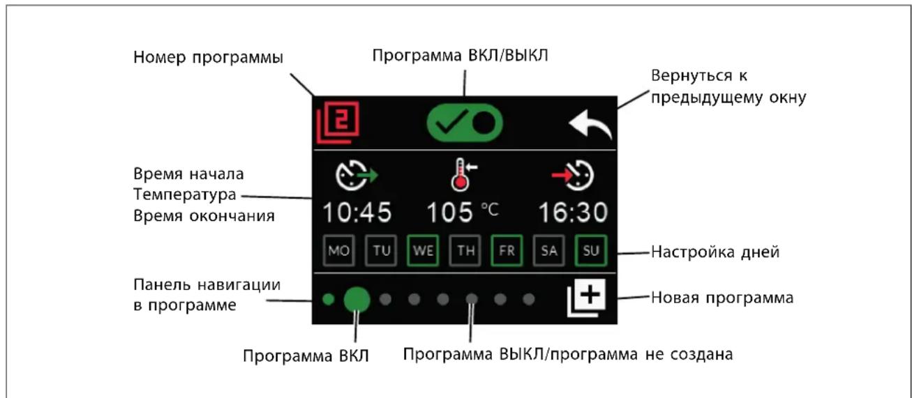Номер программы Программа ВКЛ/ВЫКЛ Вернуться к предыдущему окну Время начала Температура Время окончания 10:45 105 °C 16:30 МО TU WE TH FR SA SU Настройка дней Панель навигации в программе Новая программа Программа ВКЛ Программа ВЫКЛ/программа не создана