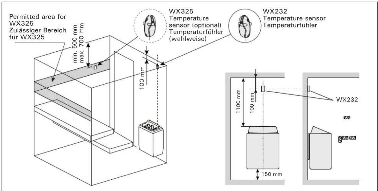 Permitted area for WX325 Zulässiger Bereich für WX325 min. 500 mm max. 700 mm 100 mm WX325 Temperature sensor (optional) Temperaturfühler (wahlweise) WX232 Temperature sensor Temperaturfühler 1100 mm 100 mm 150 mm WX232
