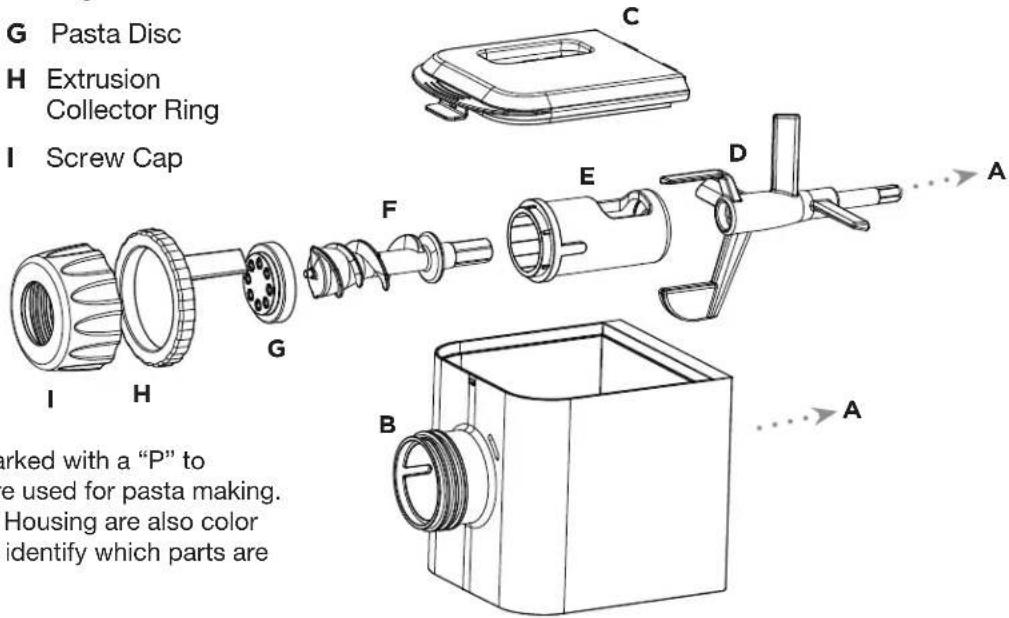 G Pasta Disc H Extrusion Collector Ring I Screw Cap I H G F E D A marked with a "P" to be used for pasta making. Housing are also color identify which parts are B ...A