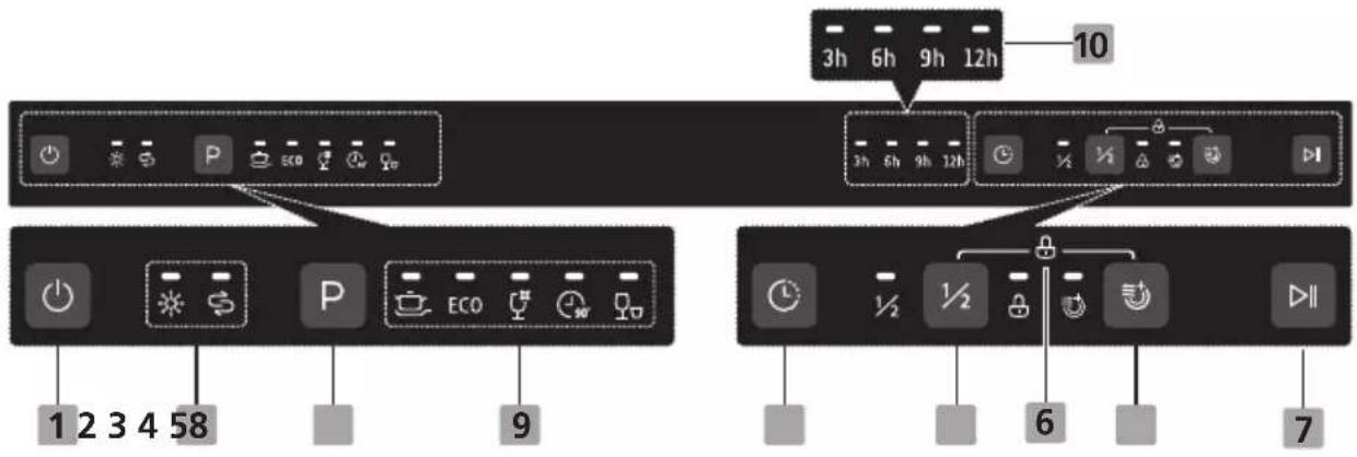 CORBERO CLVM6021W - Panel de control - 1