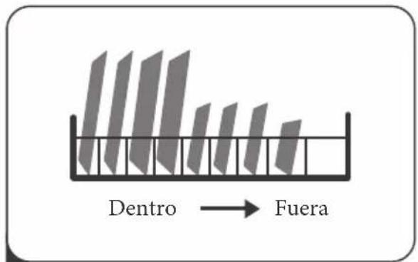 Dentro → Fuera