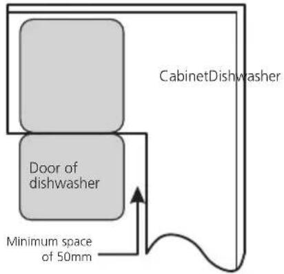 CORBERO CLVM6021W - Step 1. Selecting the best location for the dishwasher - 2
