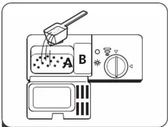 A B