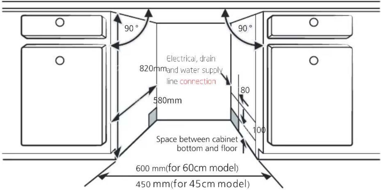 90° Electrical, drain 820mm and water supply line connection 580mm 80 100 Space between cabinet bottom and floor 600 mm(for 60cm model) 450 mm(for 45cm model)