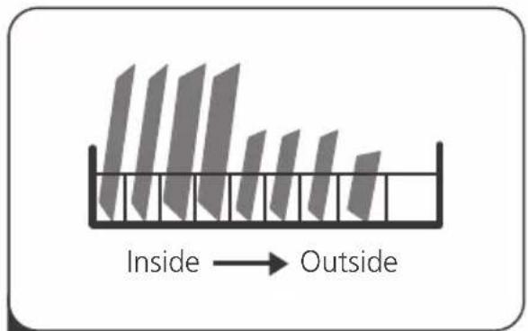 Inside → Outside