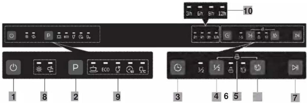 CORBERO CLVM6021W - Painel de controlo - 1