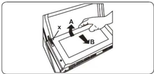 x A B