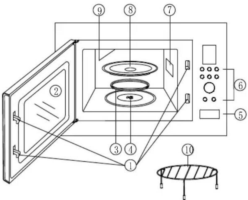 Technical diagram of a microwave oven with numbered components and labeled parts