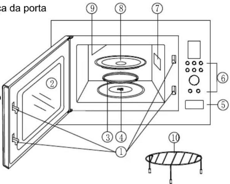 ca da porta ① ② ③ ④ ⑤ ⑥ ⑦ ⑧ ⑨