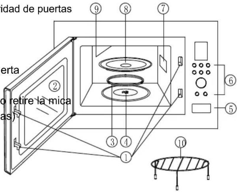 idad de puertas erta o retire la mica as) ② ⑨ ⑧ ⑦ ③ ④ ① ⑥ ⑤ ⑩