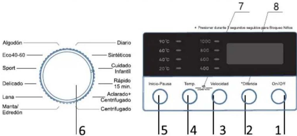Algodón Eco40-60 Sport Delicado Lana Manta/ Edredón Diario Sintéticos Cuidado Infantil Rápido 15 min. Aclarado+ Centrifugado Centrifugado 6 7 8 • Presionar durante 3 segundos seguidos para Bioquao Niños 90°C — 100°C — 60°C — 800 — 40°C — 600 — 20°C — 400 — Inicio-Pausa Temp. Velocidad *Difanda On/Off 5 4 3 2 1