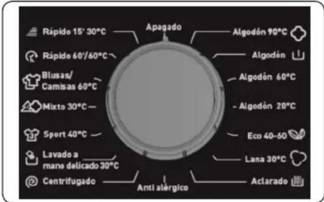 Rápido 15' 30°C Rápido 60'/60°C Blusas/ Camisas 60°C Mixto 30°C Sport 40°C Lavado a mane delicado 30°C Centrifugado Apagado Algodón 90°C Algodón Algodón 60°C - Algodón 20°C Eco 40-60 Lana 30°C Aclarado Anti alérgico