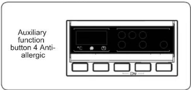 Auxiliary function button 4 Anti- allergic