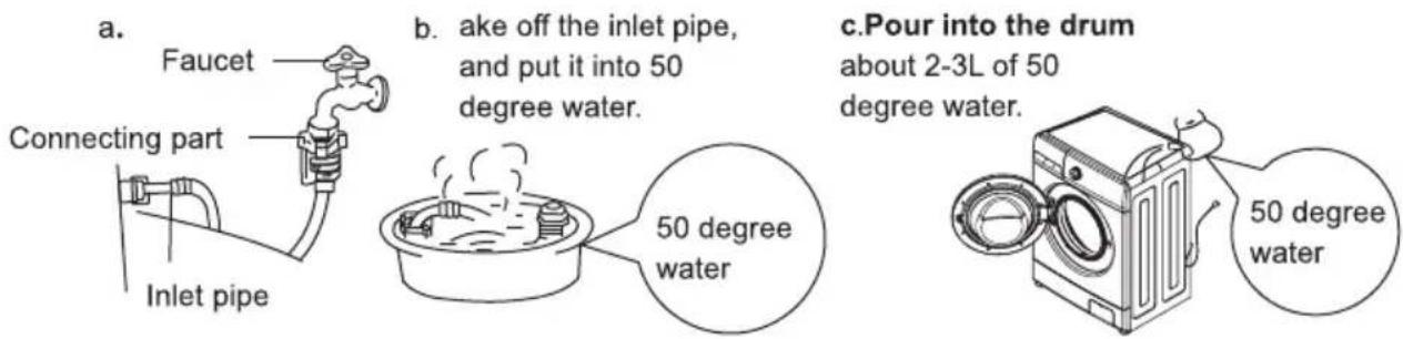a. Faucet Connecting part Inlet pipe b. ake off the inlet pipe, and put it into 50 degree water. c.Pour into the drum about 2-3L of 50 degree water. 50 degree water