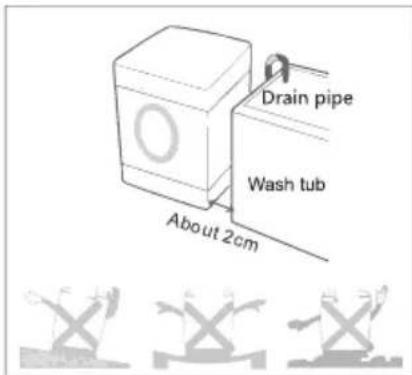 Drain pipe Wash tub About 2cm