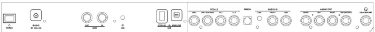 POWER DC TIN 2.5A OUT MESH LCD COMBAGE COMPUTER USB PEDALS SWI2 SWI3 DUSTAINS CC2 CC3 RIBION LINE RIGHT LEFT AUDIO IN RIGHT LEFT RIGHT LEFT(RONDS) AUDIO OUT HEADPHONE