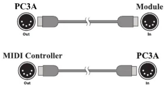 Kurzweil PC3A7 - Connecting MIDI - 1