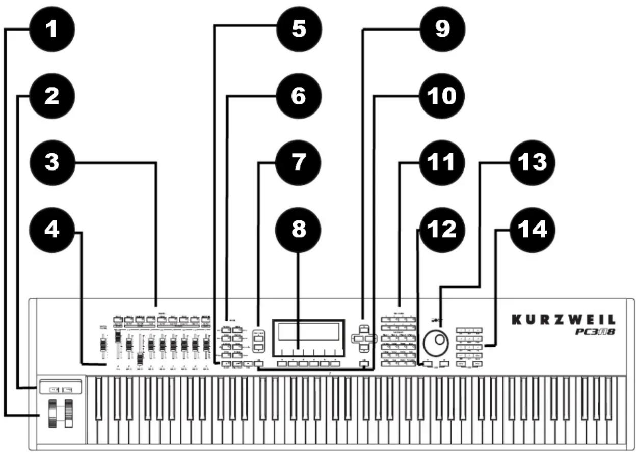 Kurzweil PC3A7 - Battery - 2