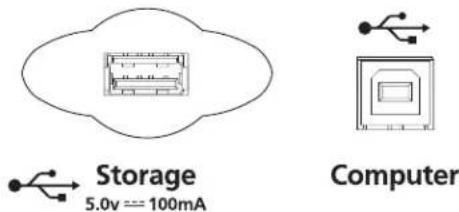 Storage 5.0V = 100mA Computer