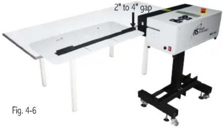2" to 4" gap Fig. 4-6