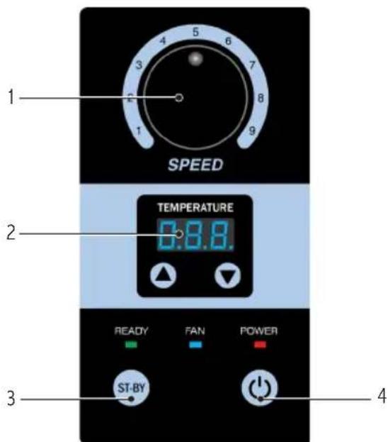 1 SPEED 2 TEMPERATURE 3 READY FAN POWER ST-BY 4