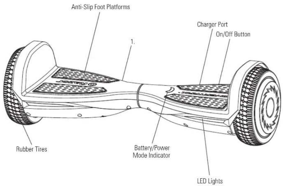 Anti-Slip Foot Platforms Charger Port On/Off Button 1. Rubber Tires Battery/Power Mode Indicator LED Lights