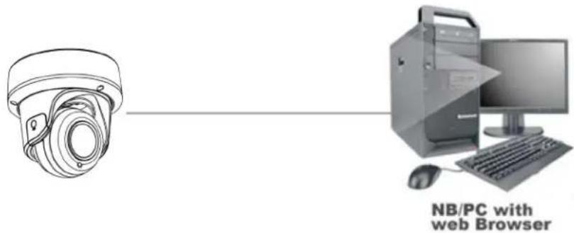 NB/PC with web Browser