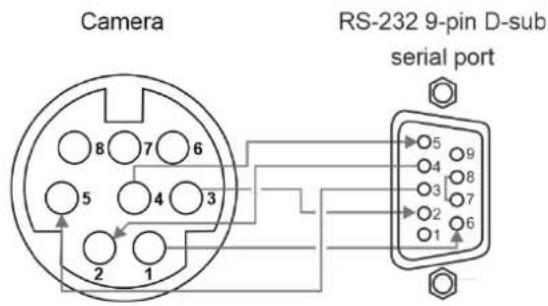 Camera RS-232 9-pin D-sub serial port