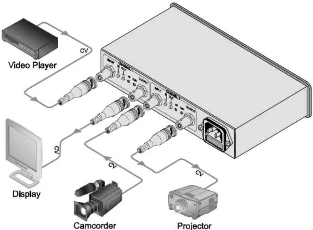 Kramer OC-1N - Connecting the OC-2 Dual Channel Video Isolator - 1
