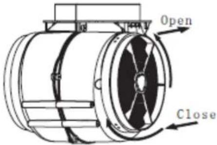 Open Close