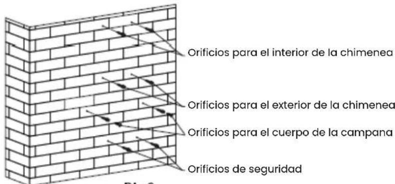 Orificios para el interior de la chimenea Orificios para el exterior de la chimenea Orificios para el cuerpo de la campana Orificios de seguridad