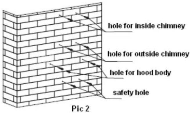 hole for inside chimney hole for outside chimney hole for hood body safety hole Pic 2