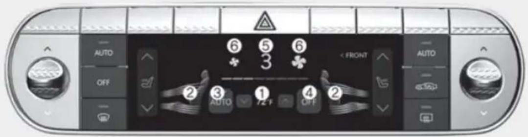 AUTO OFF 6 5 6 ♣ 3 < FRONT AUTO 2 3 1 4 2 AUTO 72°F OFF