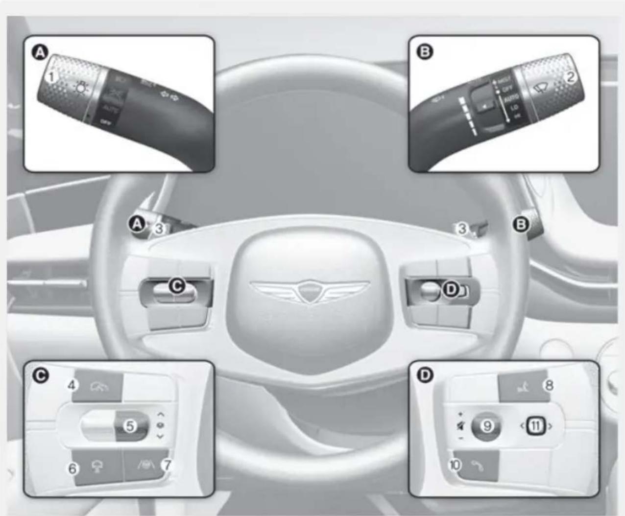 Diagram of a car dashboard with 12 labeled controls, showing progressive navigation from mode to function keys.