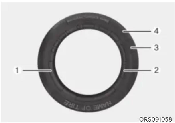 NAME OF TIRE 1 2 3 4 ORS091058