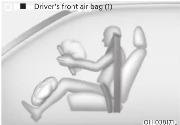 Driver's front air bag (1) OHIO38171L