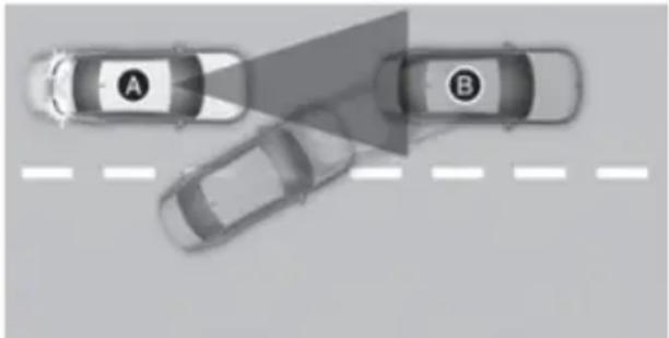 HYUNDAI Genesis G90 (2023) - Leading vehicle departure alert function - 2