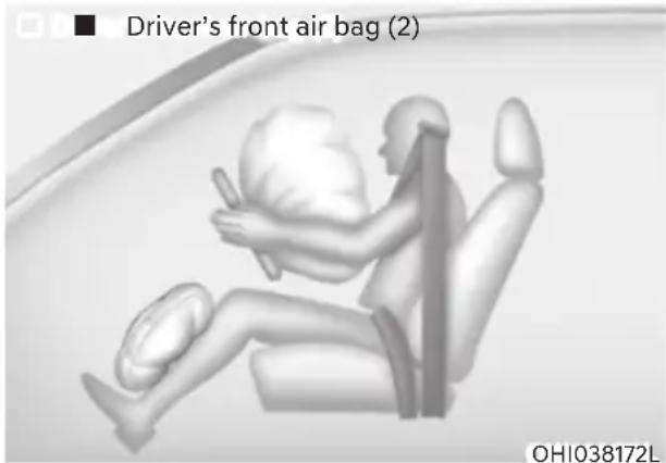 Driver's front air bag (2) OHIO38172L