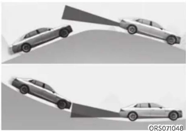 HYUNDAI Genesis G90 (2023) - WARNING - 9