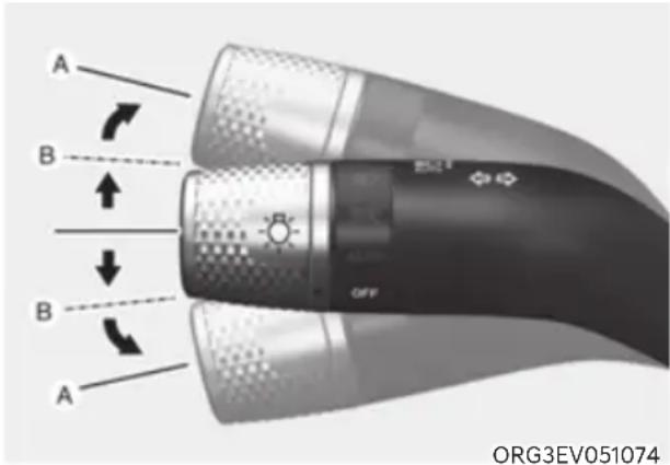 A B B A ORG3EV051074