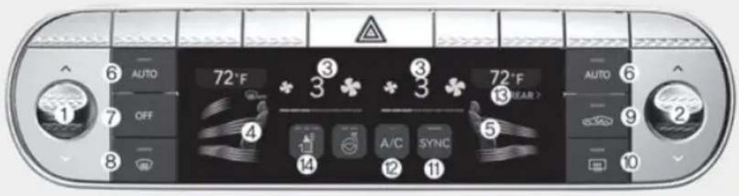 AUTO 72°F 3 3 72°F BEAR > AUTO OFF 1 4 5 14 A/C SYNC 12 11 8 9 10