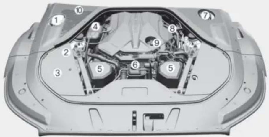 Technical diagram of a car engine compartment with numbered parts for identification