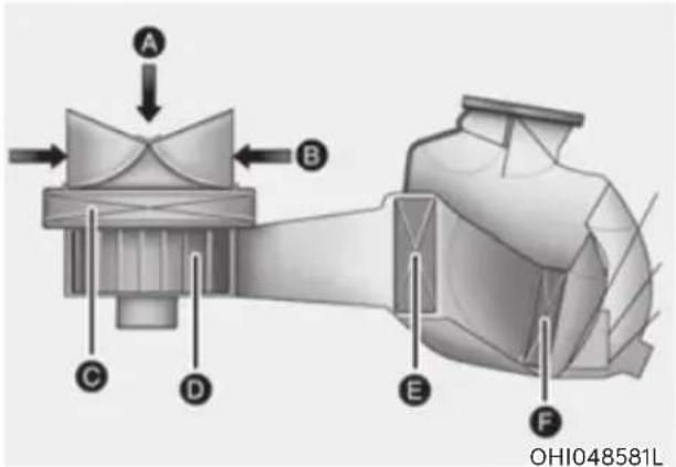 A B C D E F OHI048581L