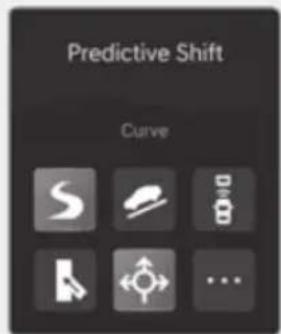 Predictive Shift Curve
