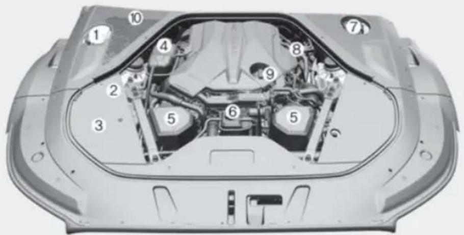Technical diagram of a car engine compartment with numbered parts for identification