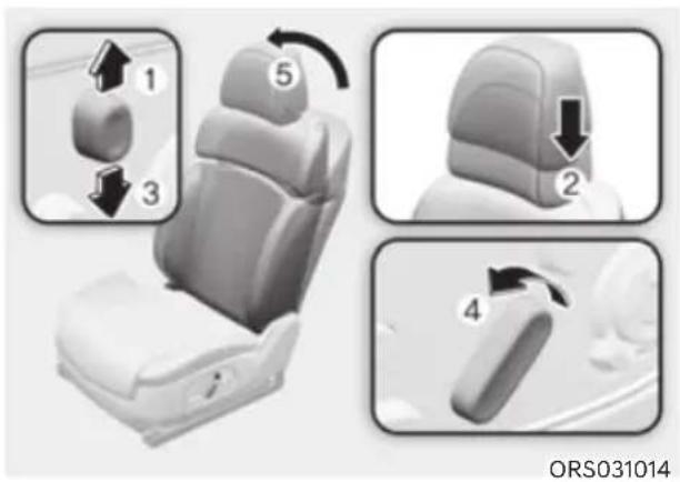 1 2 3 4 5 ORS031014