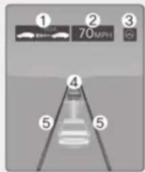 ① ② ③ 70MPH ④ ⑤ ⑤