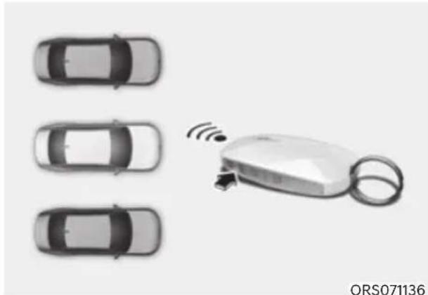 HYUNDAI Genesis G90 (2023) - Operating order - 1