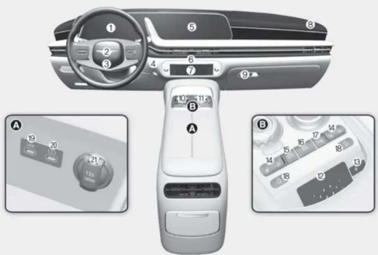 Diagram of a car interior with labeled controls and function buttons, including mode dial, speed limit, and control panel layout.