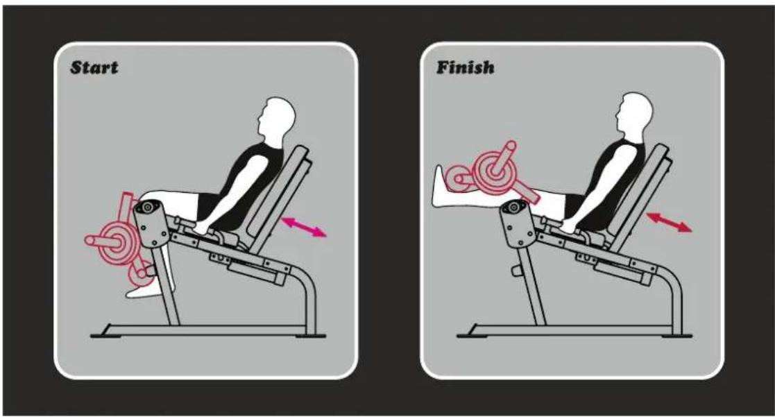 Start Finish